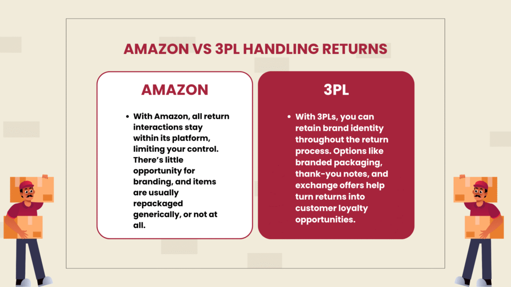 AMAZON VS 3PL HANDLING RETURNS 3