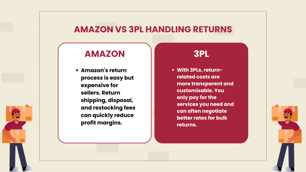 AMAZON VS 3PL HANDLING RETURNS 4