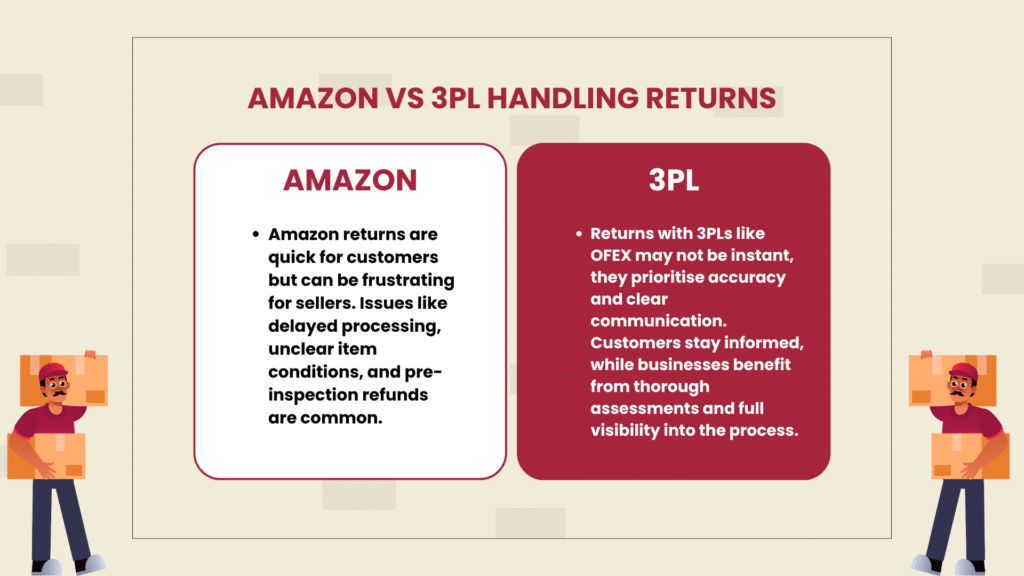 AMAZON VS 3PL HANDLING RETURNS