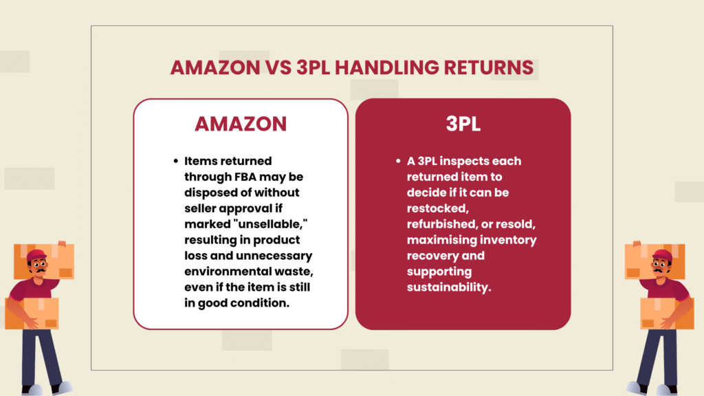 AMAZON VS 3PL HANDLING RETURNS 6