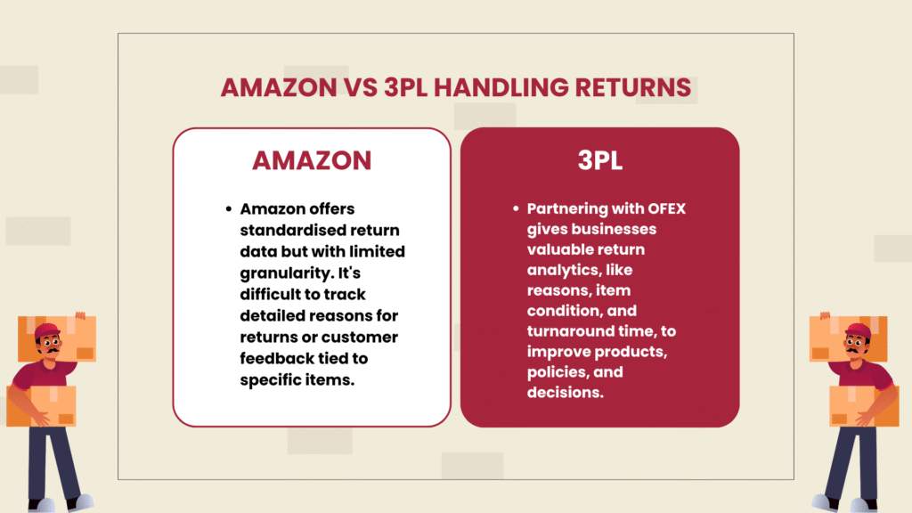AMAZON VS 3PL HANDLING RETURNS 7