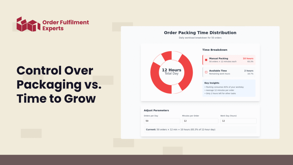Control Over Packaging vs. Time to Grow