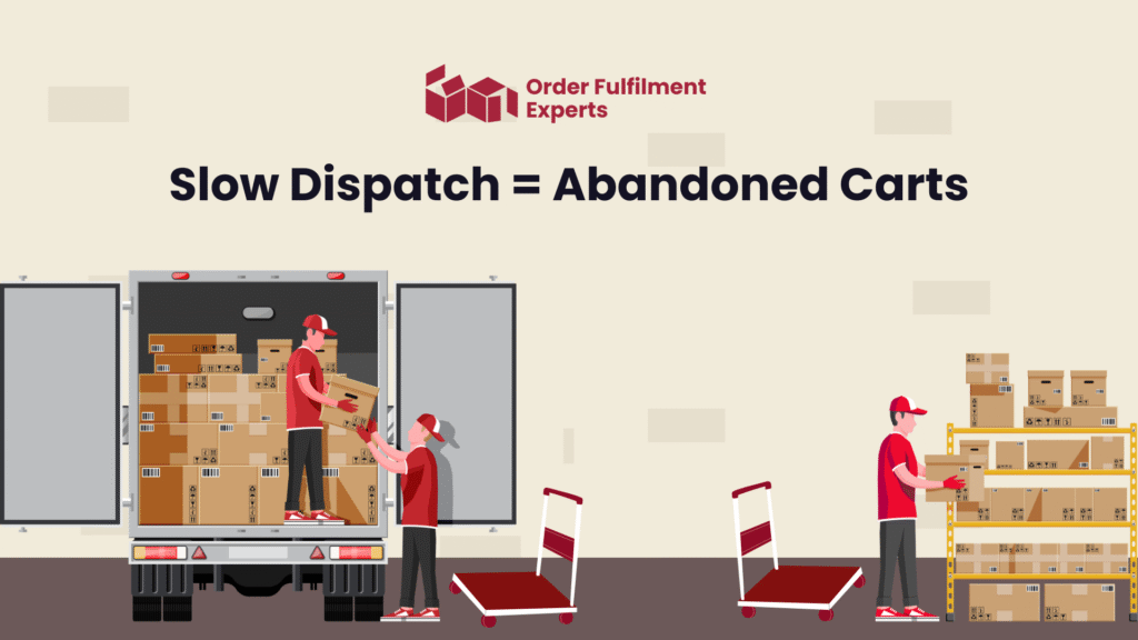 Slow Dispatch = Abandoned Carts