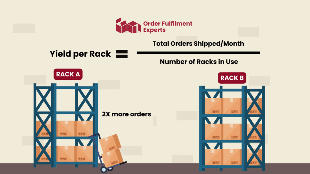 Yield Per Rack Reveals Your True Storage Efficiency