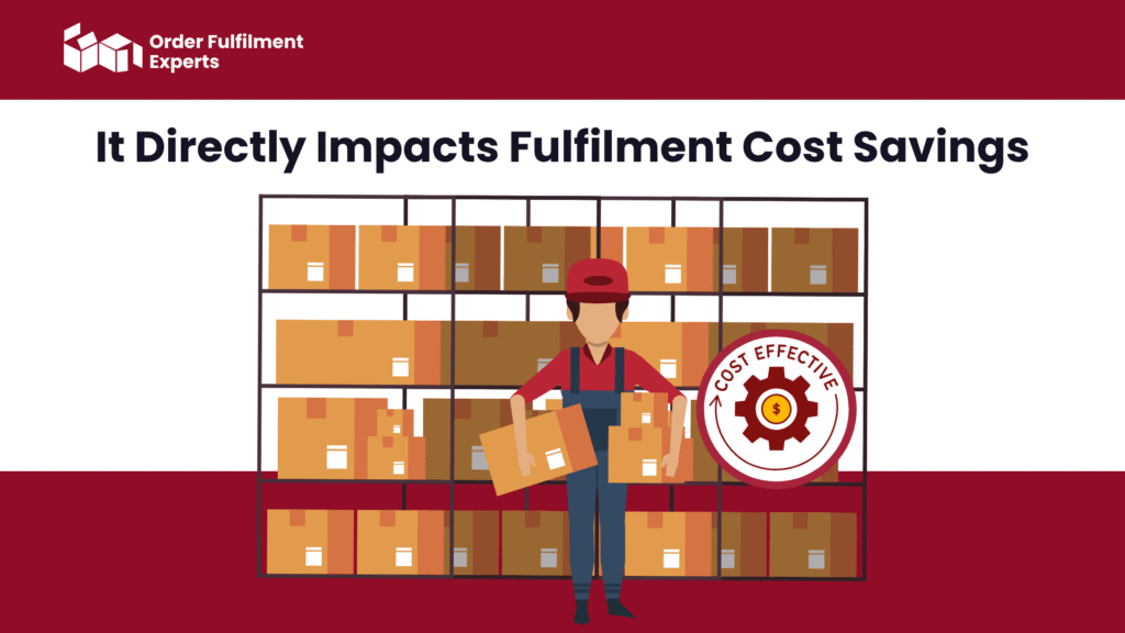 It Directly Impacts Fulfilment Cost Savings