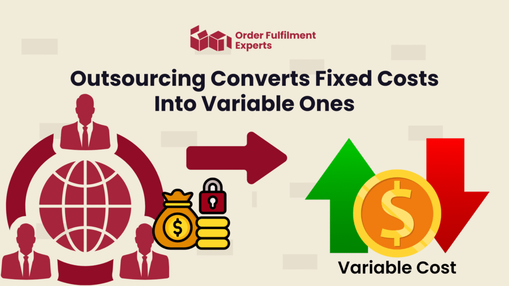 Outsourcing Converts Fixed Costs Into Variable Ones