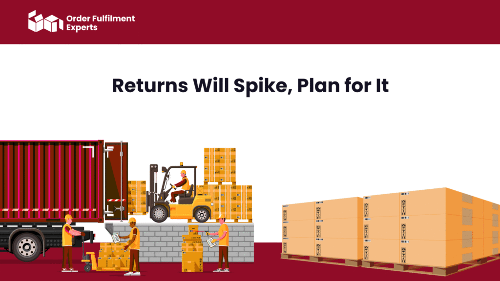 Returns Will Spike, Plan for It