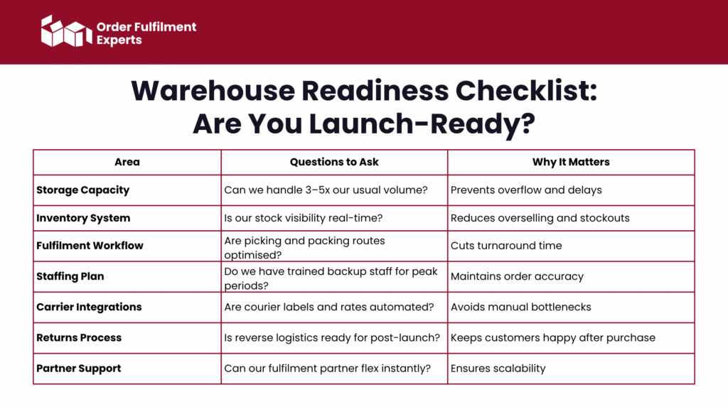 Warehouse Readiness Checklist Are You Launch Ready
