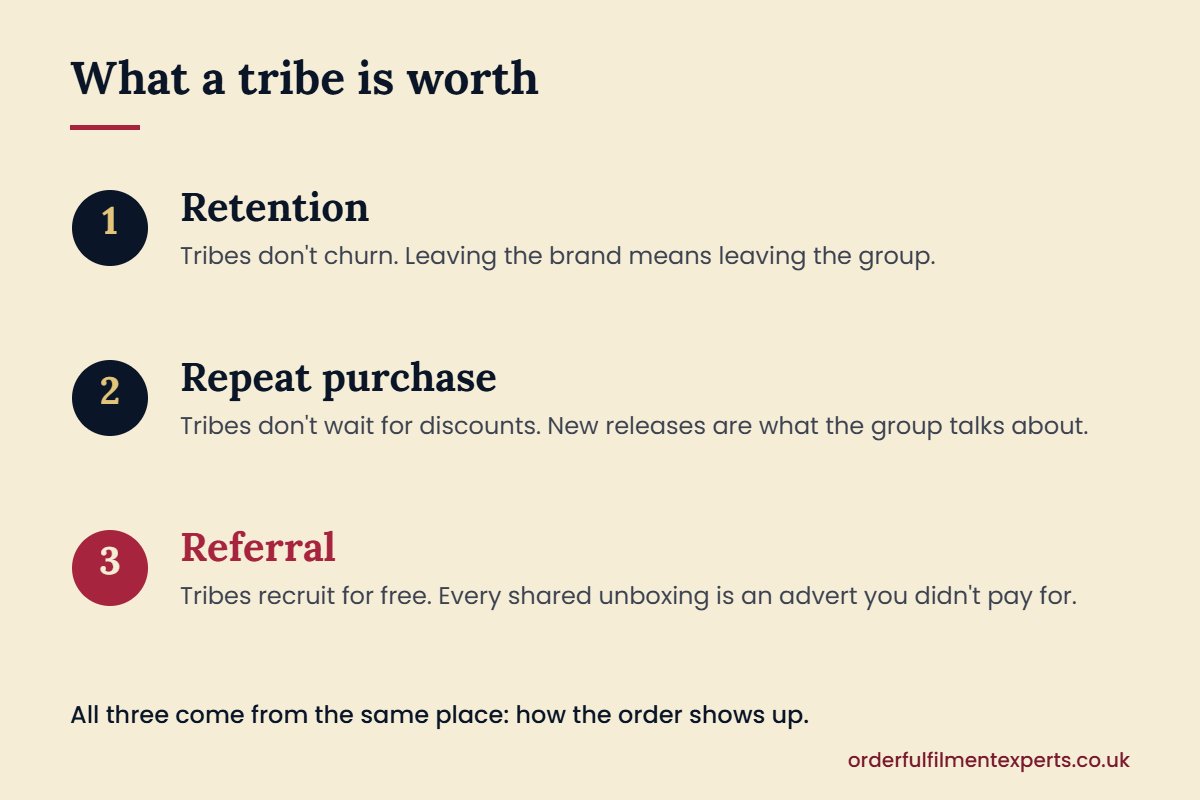 What a tribe is worth: retention, repeat purchase and referral